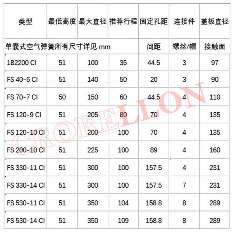 D70-13工业机器机F械备减气囊...