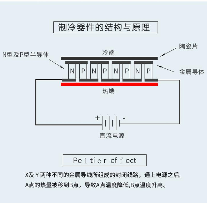 diy手机背夹散热器TEC104903半导体制冷片DC5V致冷片软电模块20mm