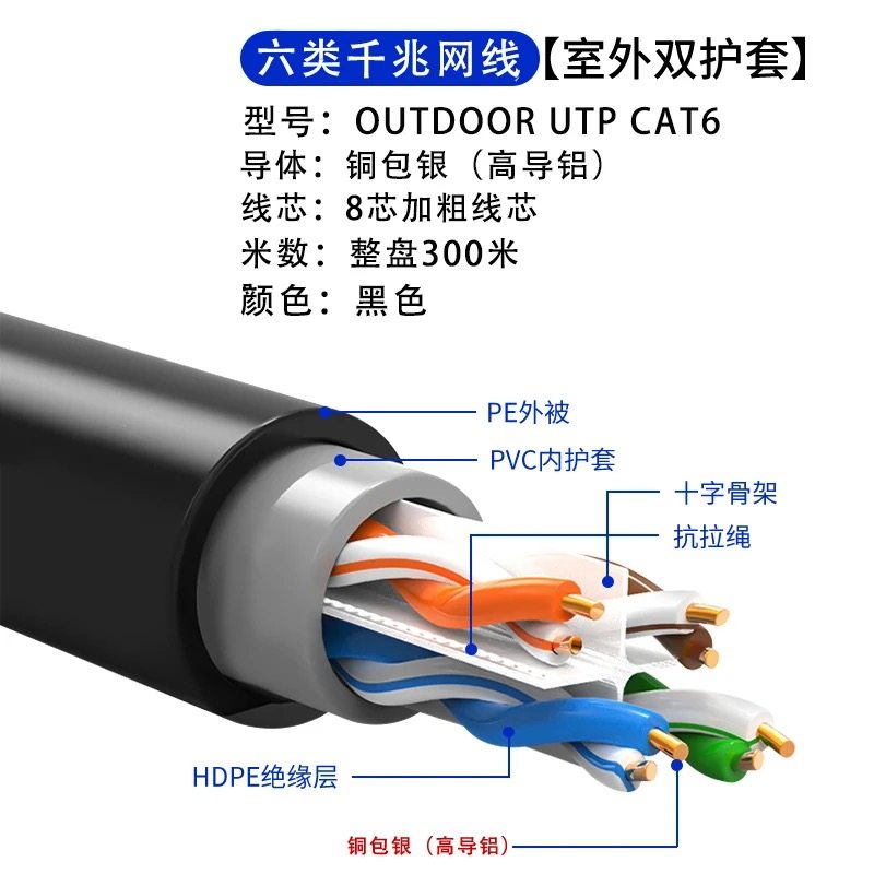 超六类6五类监控POE千兆网线室外家用路由器宽带线8芯网络线300米