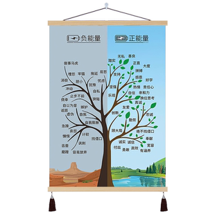 心理咨询室布置挂图文化墙摆件装饰画治疗愈空间学冰山情绪感受轮