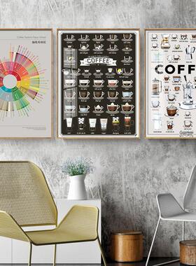 咖啡风味轮挂画文化coffee地图餐咖啡园厅店创意装饰画SCAA产地壁