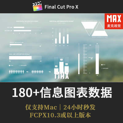 FCPX数据分析模板 180组企业商务统计图表地图答辩汇报柱状图插件