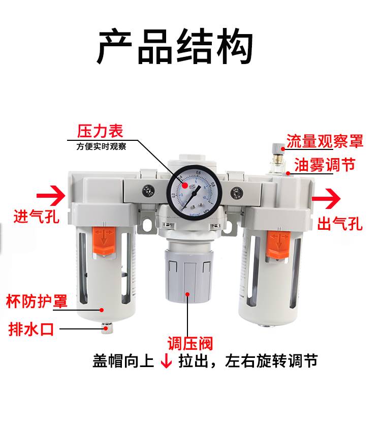 SMC型气源处理器三联件AC2000-02AC3000-03AC4000-04D5000-10-封面