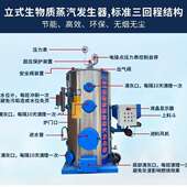 2吨生物质颗粒大型锅炉 小型蒸汽蒸发器 立式 燃油燃气锅炉专区