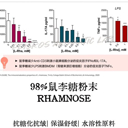98%高纯鼠李糖粉末舒缓修护