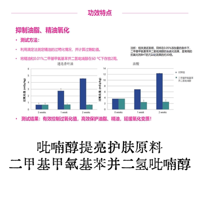 国产色满醇提黄焕肤护肤原料
