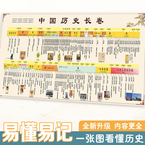 中国历史挂图长卷时间轴演化地图