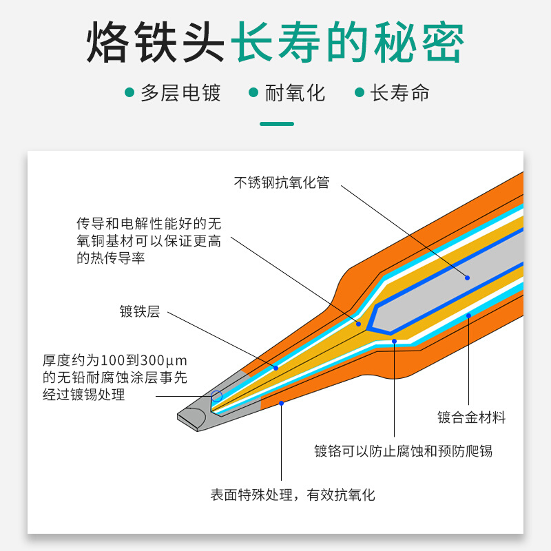 。高频焊台烙铁头 200/500电烙铁头203尖刀头马蹄形205H90W烙铁K-封面