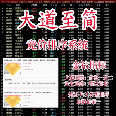 集合竞价指标大道至简竞价一进二抓龙头胜率高