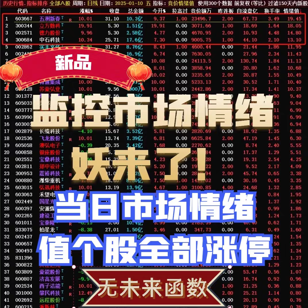 精准量化龙头战法炒股 游资情绪合力算法排序+选股竞价指标捉妖