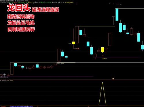 今买明卖尾盘选股票少胜率高阴线战法手机通达信指标公式短线T+1