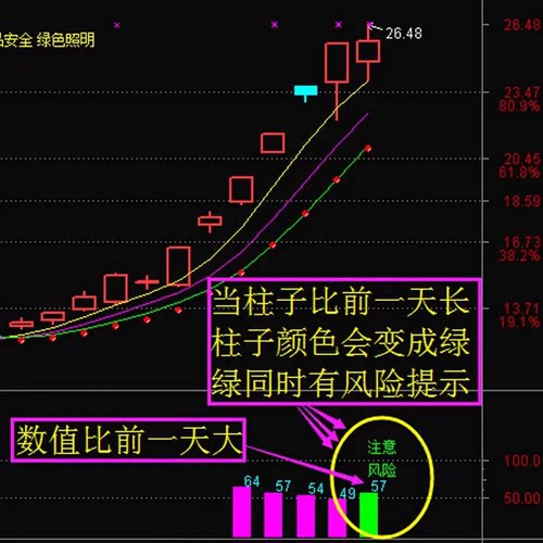 筹码锁定识别低位密集筹码选股器捕捉爆发主升浪行情短线选股王