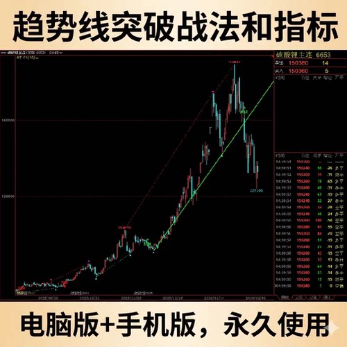 期货高胜率指标课程市场技术分析趋势线突破视频文华财经指标源码