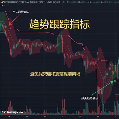 TradingView加密货币外汇美股股票期货智能分析识别趋势跟踪指标
