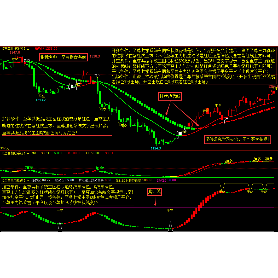 文华财经期货指标至尊操盘系统主图副图共振指标