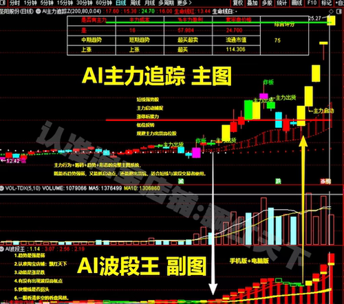 ai主力追踪主图副指标短线强势股涨停后接力抓启动点适合短线波段
