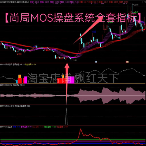 尚局MOS操盘系统全套指标买入卖出信号通达信手机电脑通用