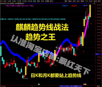 麒麟趋势线战法潜在买点 卖点主图指标公式 炒股公式趋势为王