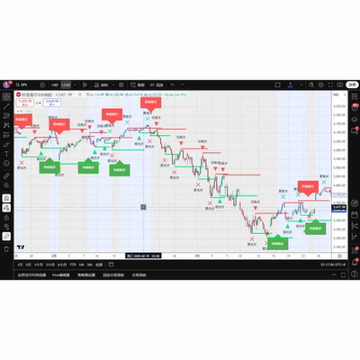 tradingview短线突破试用3天