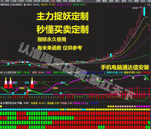 通达 主力捉妖秒懂买卖副图 订制指标公式通达信波浪量化辅助策略