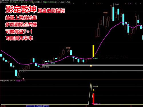 影定乾坤尾盘选股指标通达信长上影线拐点今买明卖超短T+1高胜率