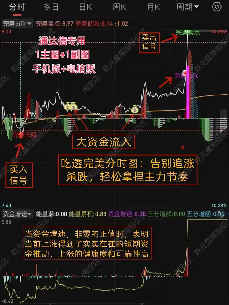 2026通达信股票机构主力资金监控完美分时图吸筹买卖做T指标神器图片