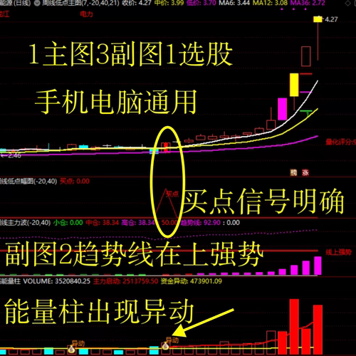 通达信周线启动分析图主力监控资金异动买点提示技术指标公式