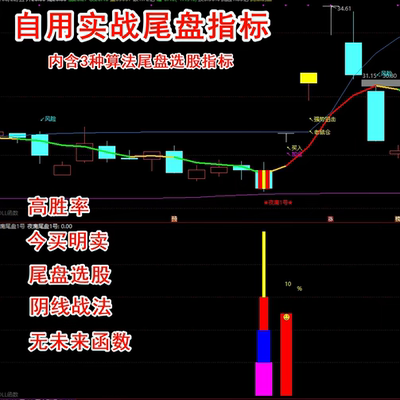 尾盘选股工具今买明卖高胜率阴线战法超短线T+1通达信指标公式