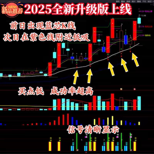 2025新升级版涨停回马枪回调后低吸超短线战法板后N字方法自动版