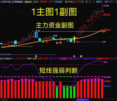 通达信操盘线主力资金雷达指标主图副图买卖点启动主升浪公式