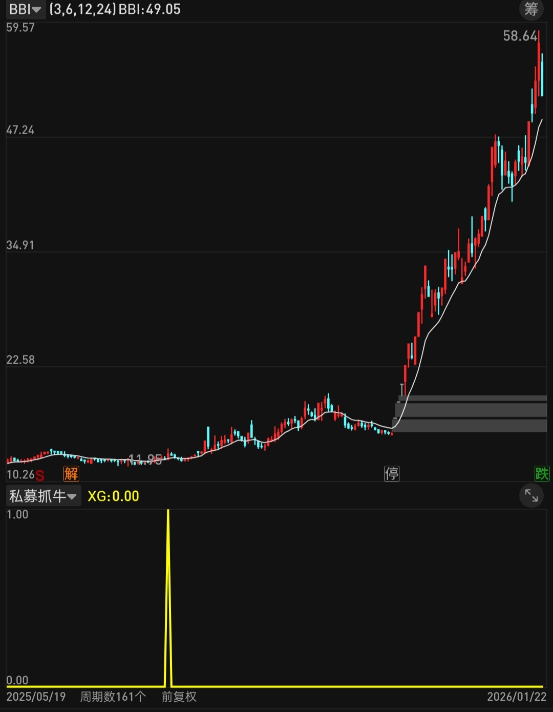 通达信副图选股指标出票少高胜率抓主升浪启动主力吸筹私募抓牛图片