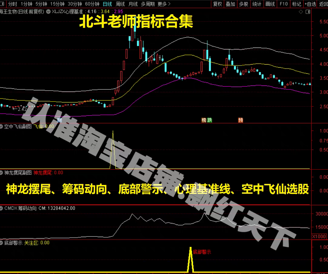 北斗老师指标合集神龙摆尾筹码动向底部警示心理基准线空中飞仙选