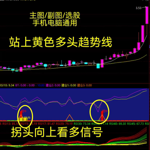 通达信牛股建仓套装主图幅图选股共振抓主升浪实战利器