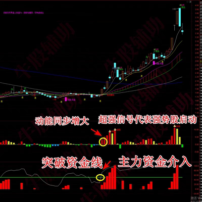 主力资金介入跟庄筹码低吸底部建仓波段中长线龙头主升通达信指标