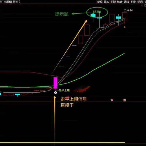 通达信【趋势抄底+走平上翘 指标掌握主力洗盘结束的暴利起爆信号