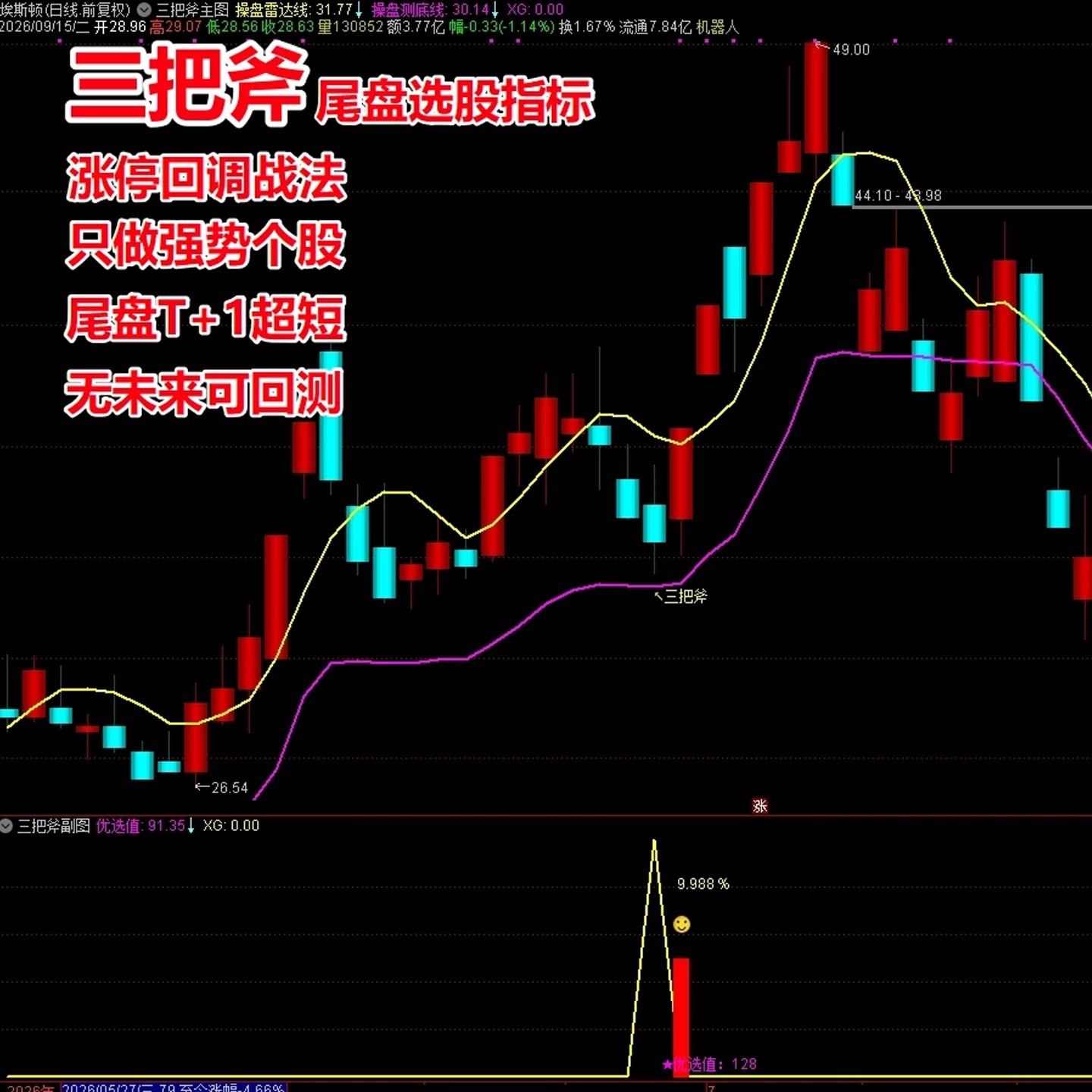 三把斧尾盘选股指标通达信涨停回调战法阴线超短T+1强势股回马枪图片