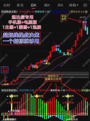 2026通达信股票主力机构短线操盘强势突破异动追踪起爆点龙头指标