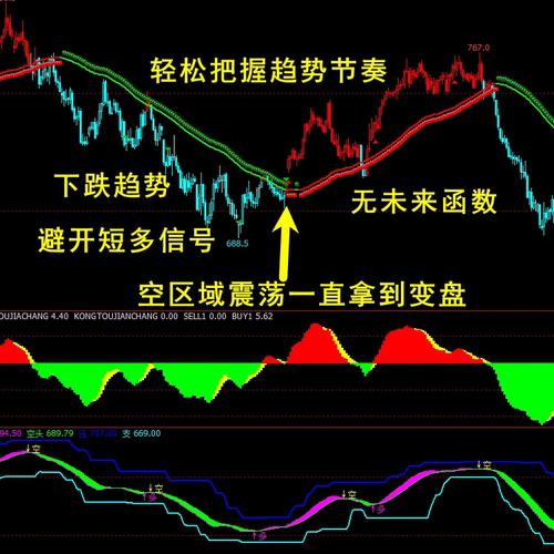 期货股票指标文华财经指标公式TXRD代码源无加密麦语言神龙线