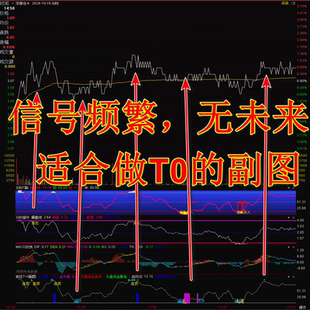 分时T0通达信指标公式源码无未来macd顶底背离期货期权指数可转债