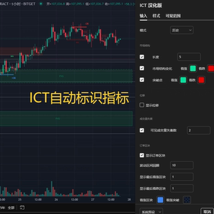 ICT聪明钱智能识别分析策略指标加密价格行为量化交易tradingview