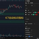 ICT聪明钱智能识别分析策略指标加密价格行为量化交易tradingview