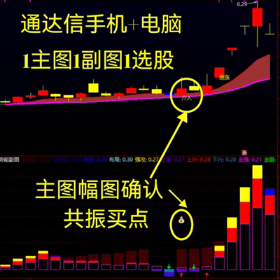 2026通达信主力机构擒牛起爆点抄底短线追踪龙头指标套装