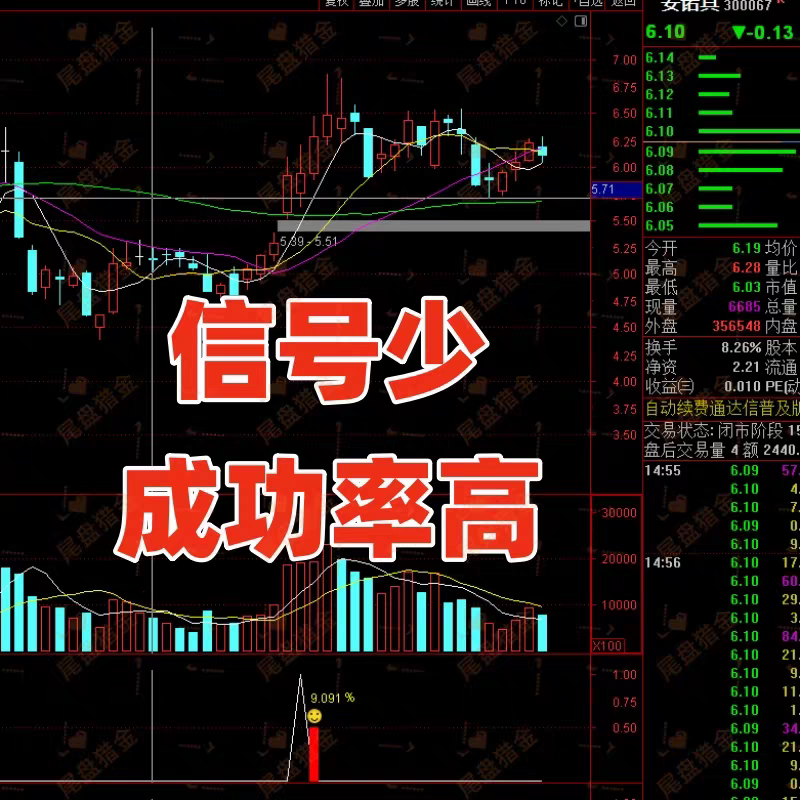 通达信指标尾盘胜率短线稳定出票少回调金钻战法炒股通达信
