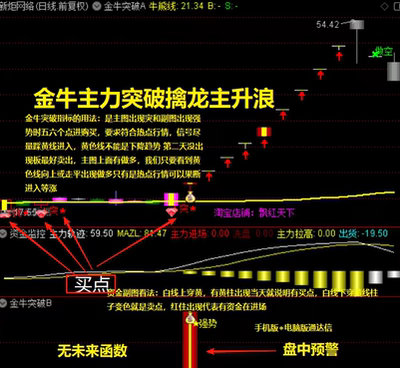 通达信金牛指标公式主力突破跟庄擒龙主升浪指标战法指标选股神器