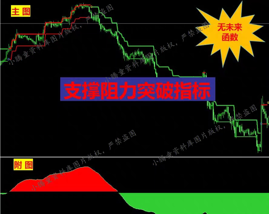 外汇黄金技术看盘分析工具MT5平台指标超级趋势突破指标高准确率图片