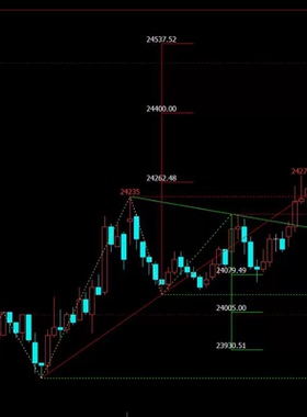 文华财经指标公式 自动划线 黄金分割 自动画波浪尺 压力支撑