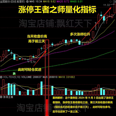 涨停王者之师量化指标涨停王者倍量柱副图选股公式炒股公式涨停王