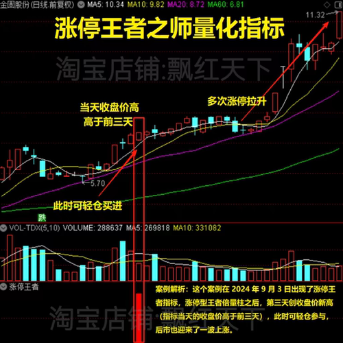 涨停王者之师量化指标涨停王者倍量柱副图选股公式炒股公式涨停王
