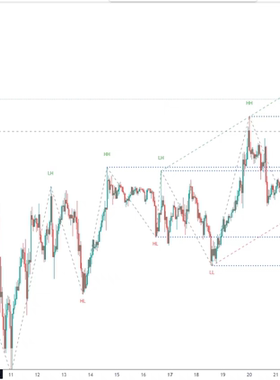 tradingview指标 趋势线自动画线 自动识别支撑压力 形态战法