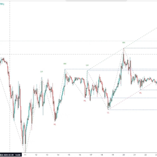 tradingview指标 趋势线自动画线 自动识别支撑压力 形态战法